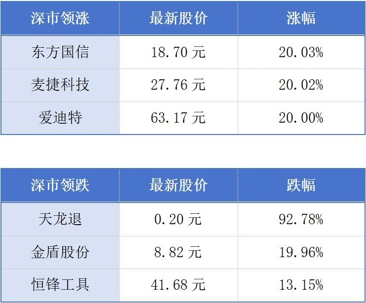 广东力争2030年服务业增加值突破11万亿元；广州首家山姆会员商店单层标杆店落地丨大湾区财经早参